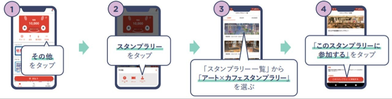 世田谷パンめぐりスタンプラリー